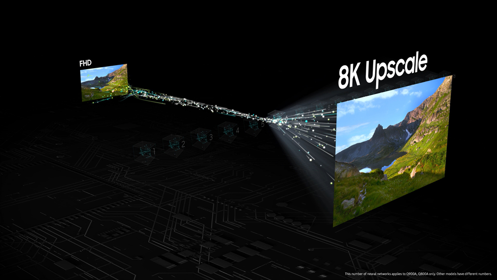 Upscaling to 8K.