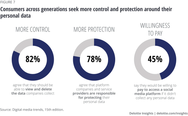 Cr: Deloitte