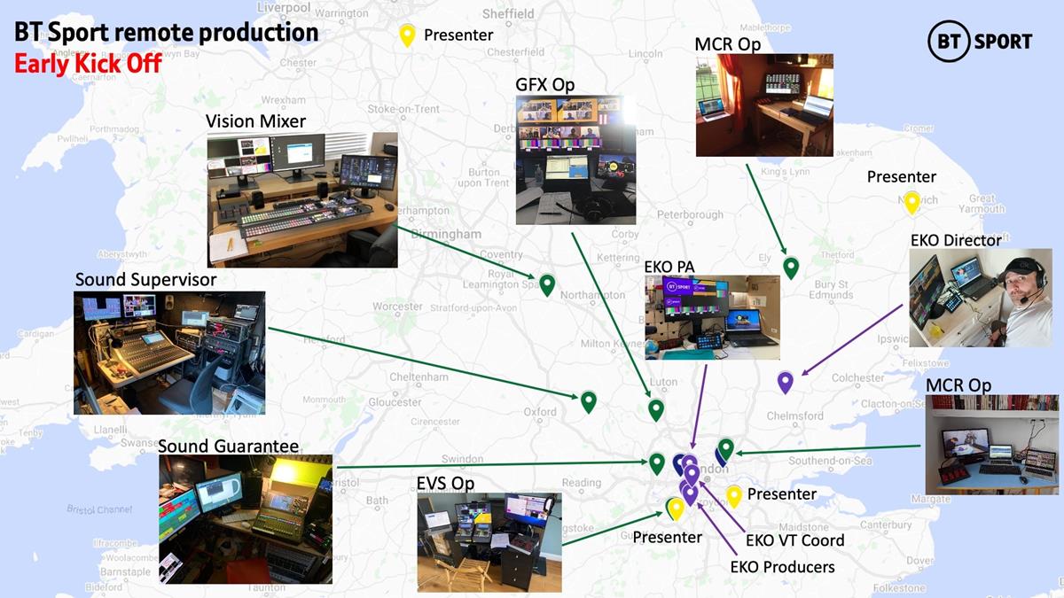 BT Sport in the UK was one of the first broadcasters in the world to move to decentralized, distributed remote production for its “Saturday’s Live: Early Kick-Off” show.