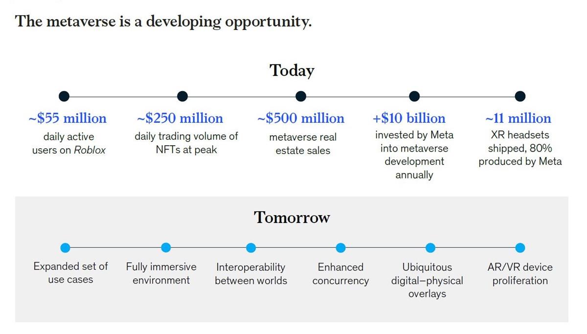 Cr: McKinsey & Company