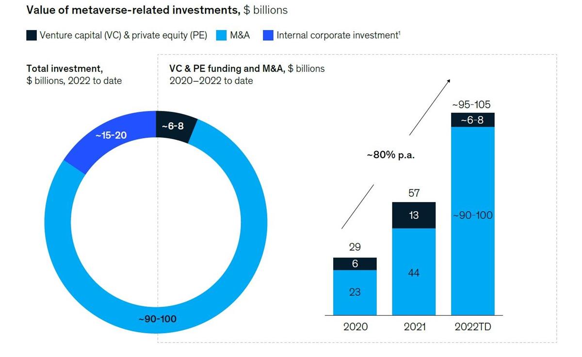 Cr: McKinsey & Company