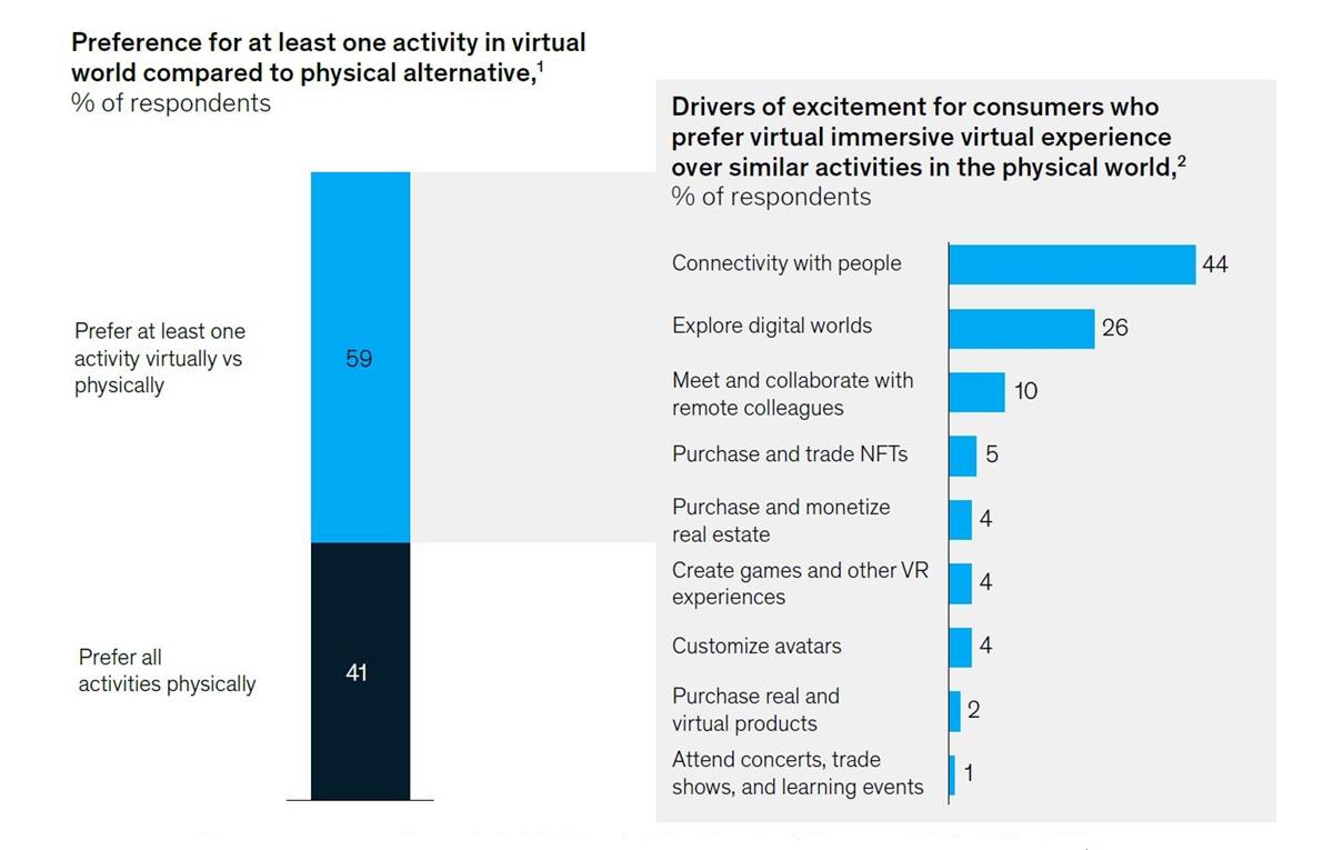 Cr: McKinsey & Company