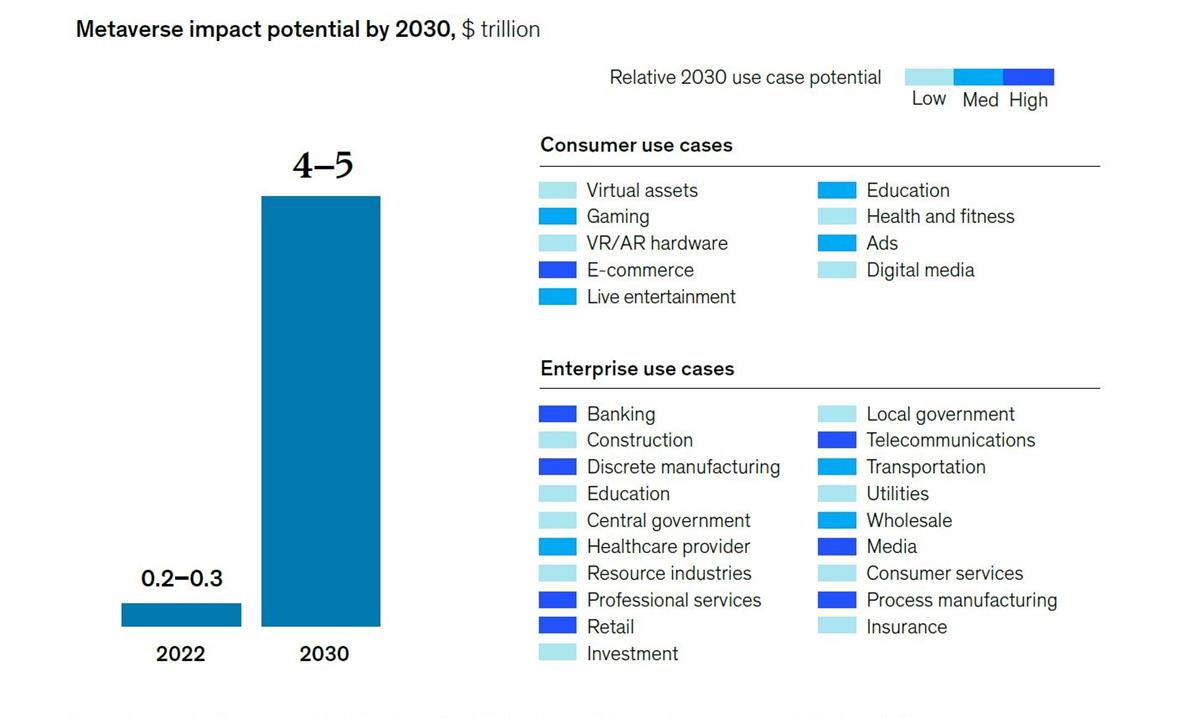 Cr: McKinsey & Company