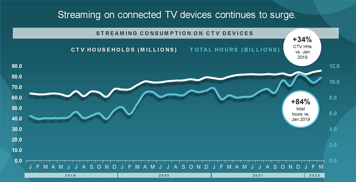 Cr: Comscore