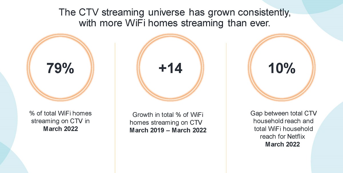 Cr: Comscore