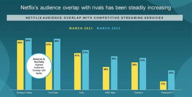 Cr: Comscore