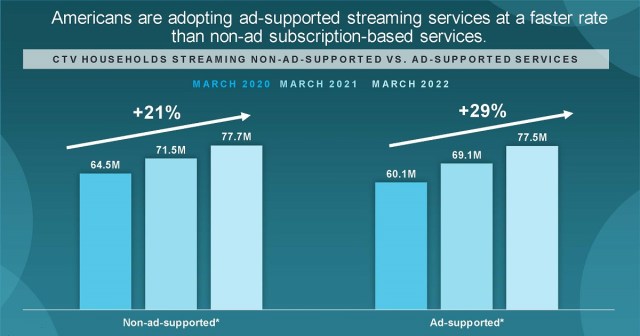 Cr: Comscore