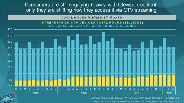 Cr: Comscore