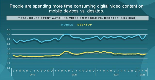 Cr: Comscore