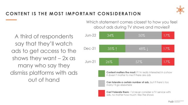 Cr: Hub Entertainment Research