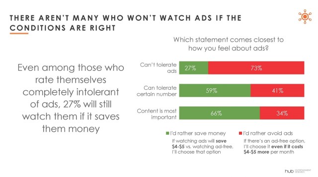 Cr: Hub Entertainment Research