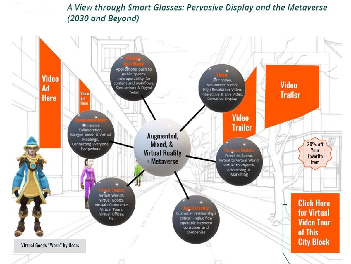 Some of the changes that will come once the 5G future arrives (like services, content, customer relationships, workflows, and how we interact with the environment) can already be seen taking shape today. Cr: InterDigital/ABI Resources