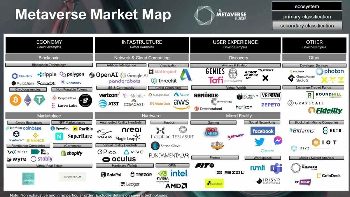 Cr: The Metaverse Insider