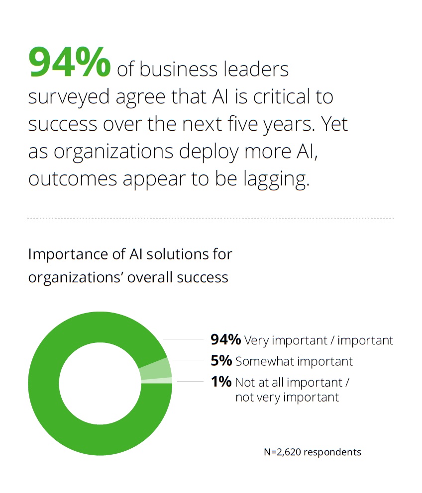 Cr: Deloitte