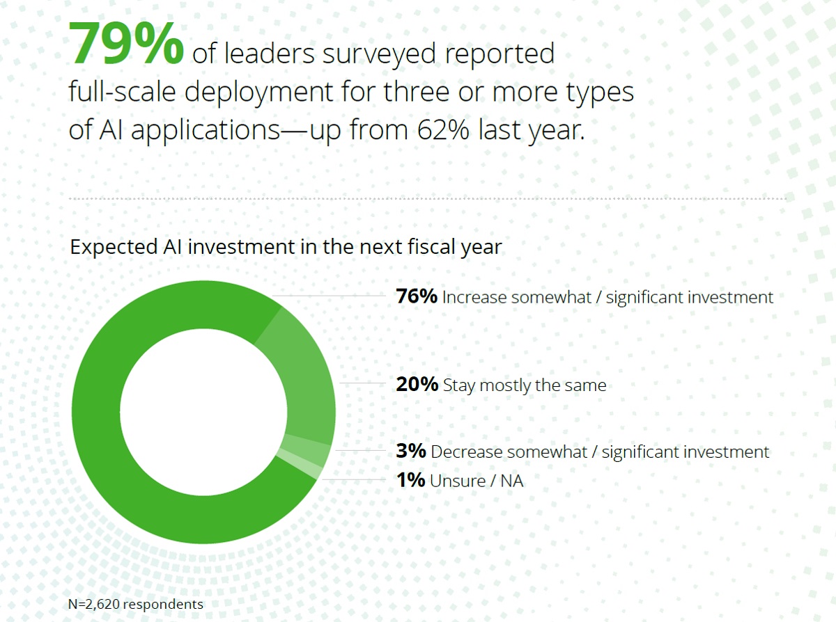 Cr: Deloitte