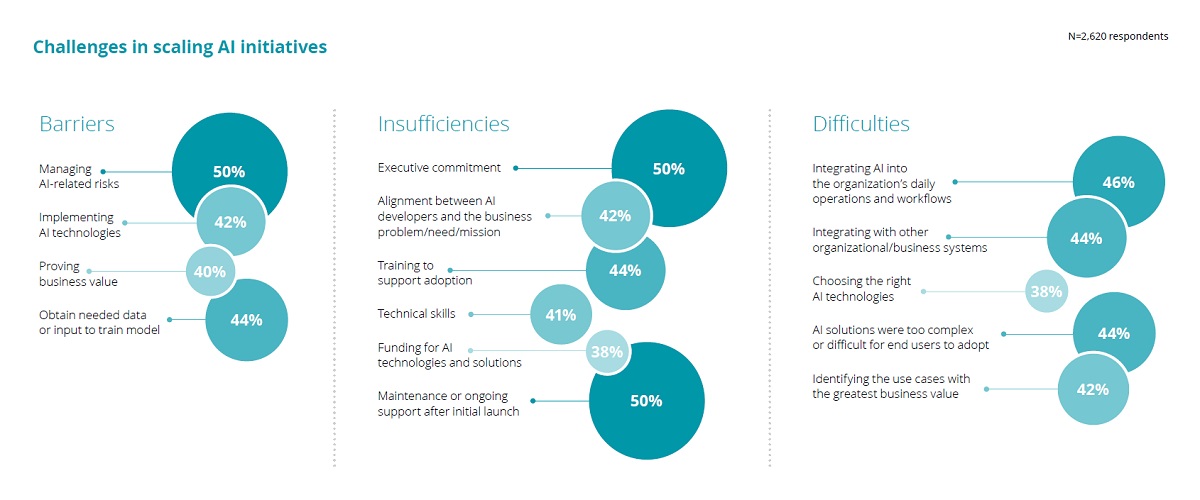 Cr: Deloitte