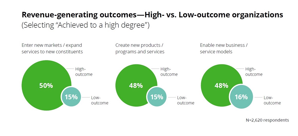 Cr: Deloitte