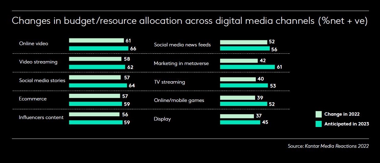 Cr: Kantar