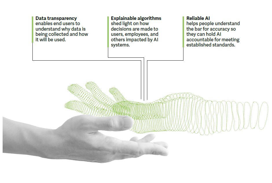 How to make AI more trusted. Cr: Deloitte Analysis