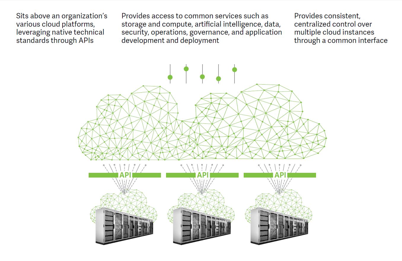 What is a metacloud? Cr: Deloitte Analytics