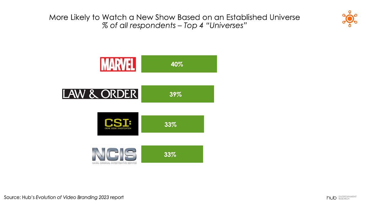 Cr: Hub Entertainment Research