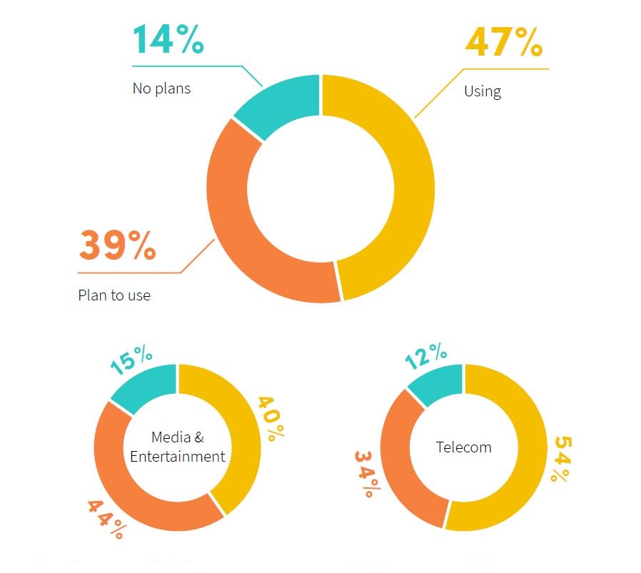 Tracking performance and behavior in the adoption of third-party video analytics. Cr: NPAW