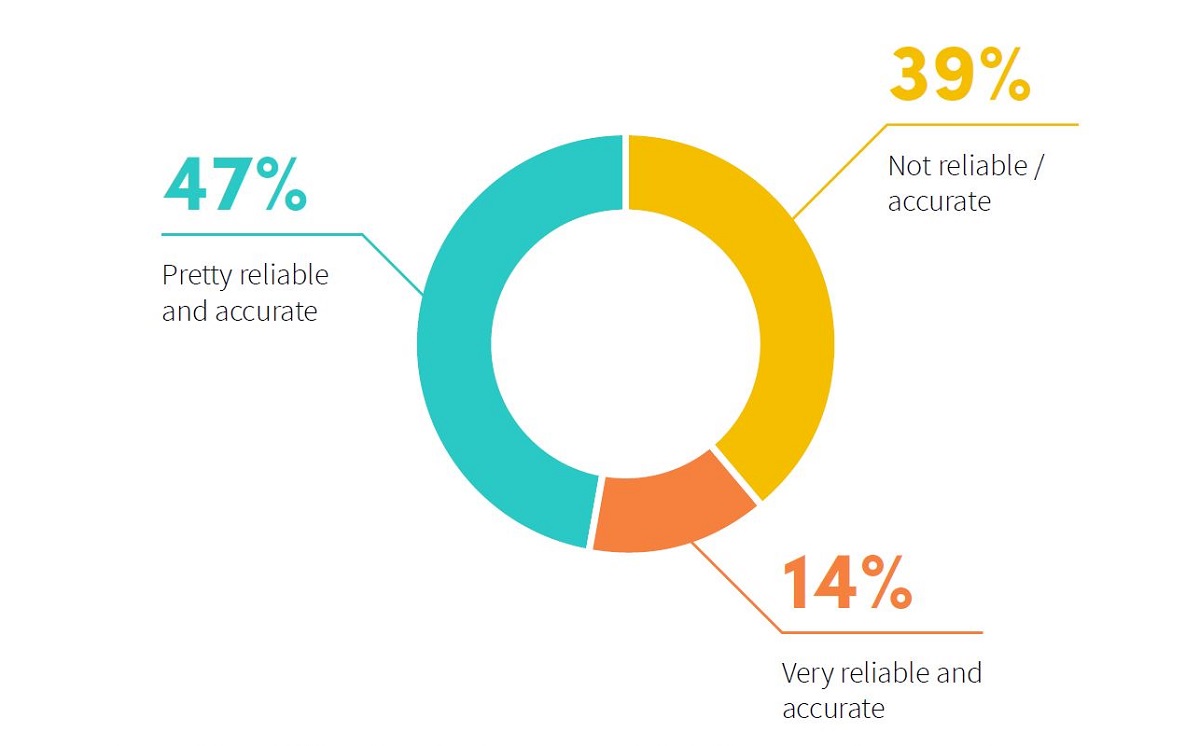 Ad server reliability and accuracy for tracking ad performance and engagement. Cr: NPAW