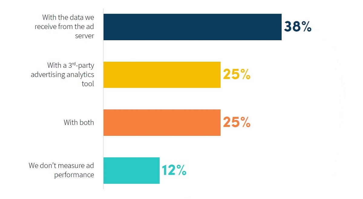 Methods of measuring ad performance engagement. Cr: NPAW