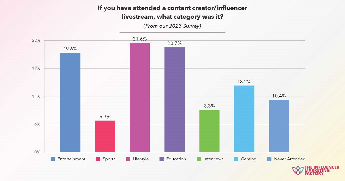 Cr: The Influencer Marketing Factory