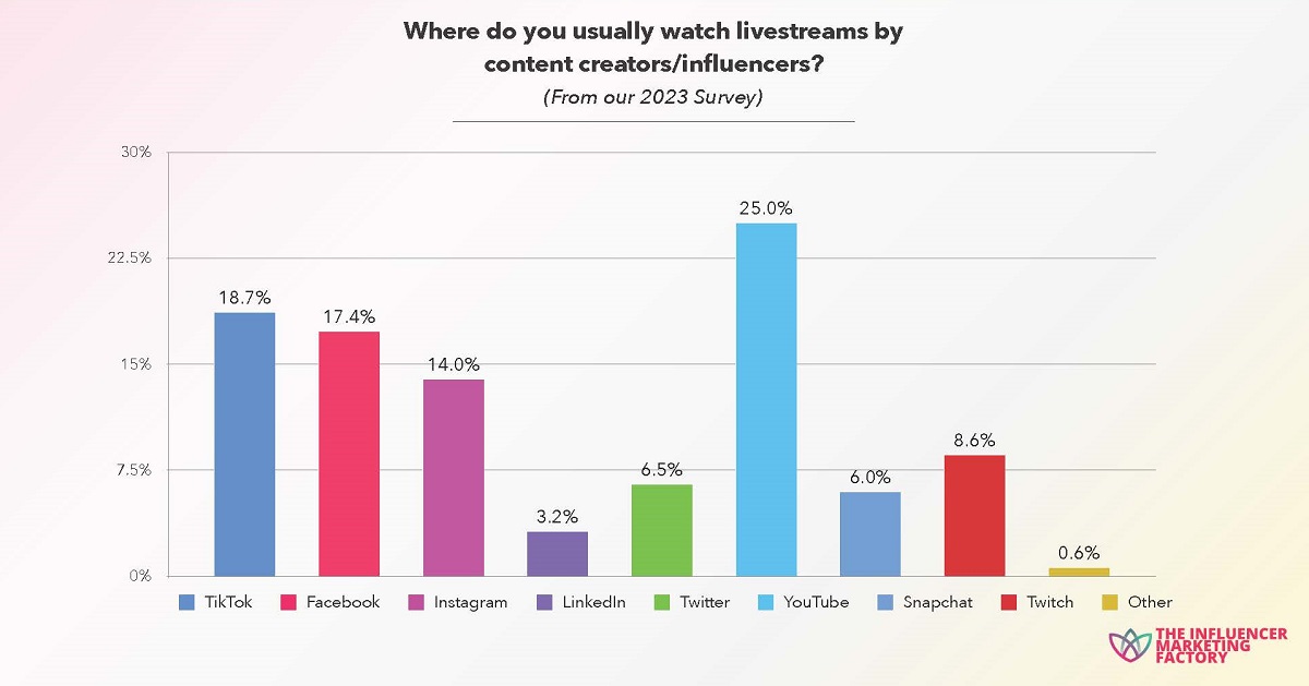 Cr: The Influencer Marketing Factory