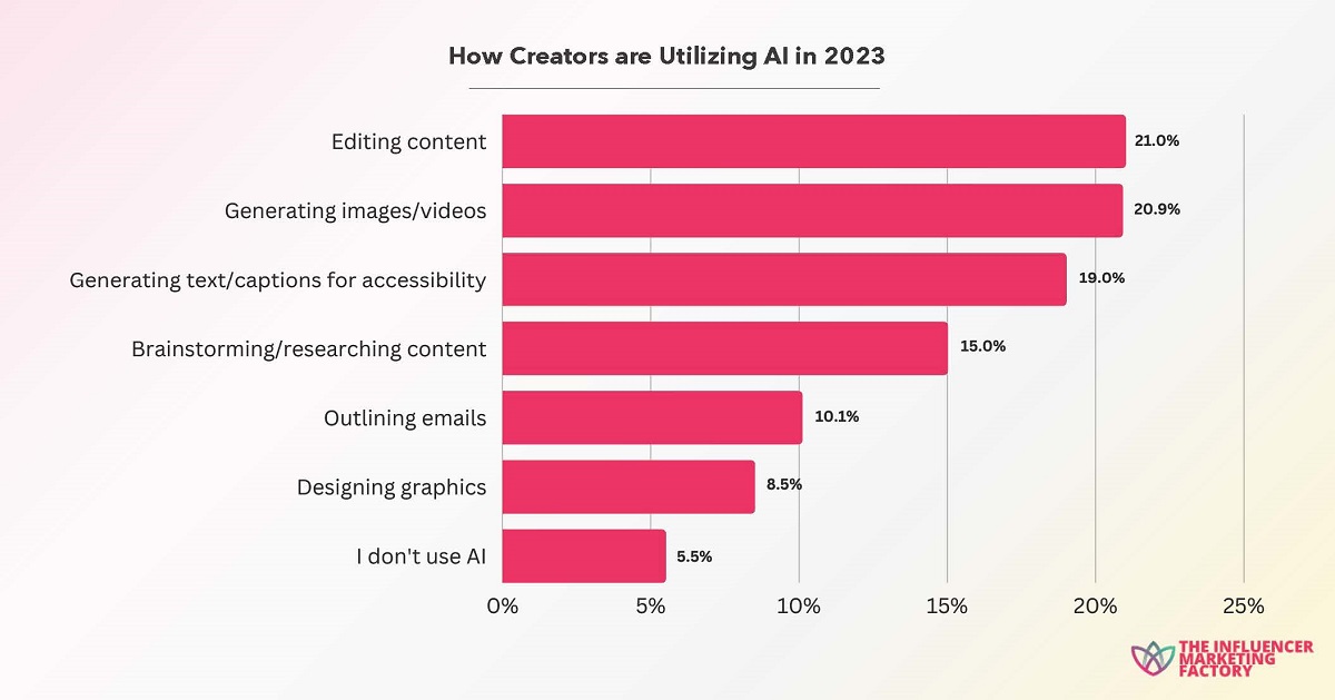 Cr: The Influencer Marketing Factory