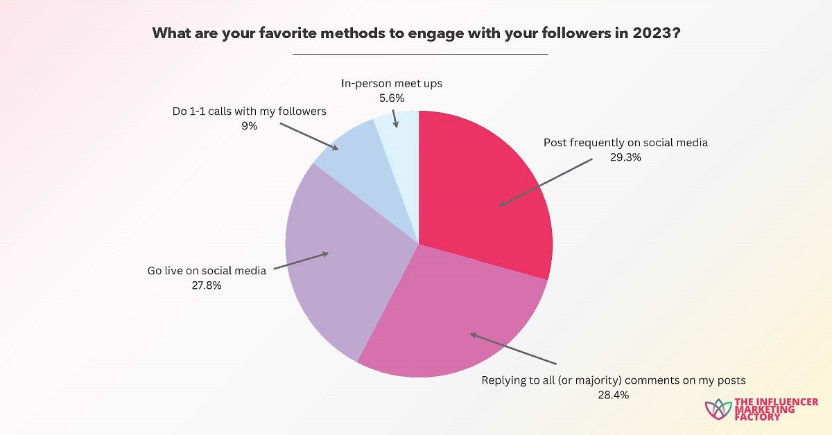 Cr: The Influencer Marketing Factory